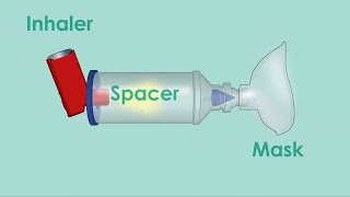 Steps to Using an Inhaler with a Spacer and Mask [upl. by Del49]