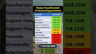 FinanzFaustformeln 2 Hochzeitsgeschenke [upl. by Anaiuq560]