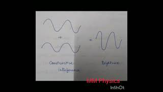 Constructive Interference class 12 physics [upl. by Nylyahs3]