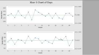 How to Create Control Charts using Minitab 17 [upl. by Lladnor]