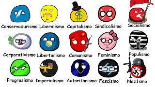 Todas las Ideologías Políticas Explicadas [upl. by Klotz]