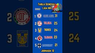 TABLA GENERAL de la LIGA MX 2024 [upl. by Staffan334]