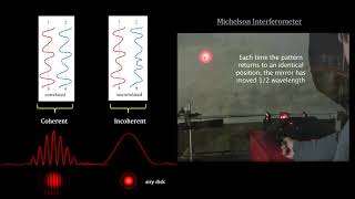 Classroom Aid  Stellar Interferometry [upl. by Ydissac934]