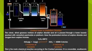 Manufacture Of Sulphuric Acid By Contact Process [upl. by Ettenaej]