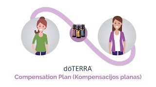 doTERRA Compensation Plan Kompensacijos planas [upl. by Armbrecht]