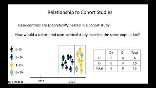 Cohort Vs CaseControl [upl. by Sedgewake]