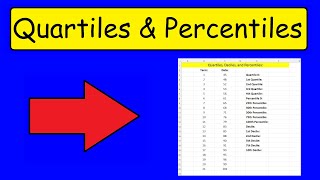 How To Calculate Quartiles Deciles and Percentiles In Excel [upl. by Mik]