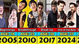 Smosh Transformation From 2005 to 2024 [upl. by Oiluarb]