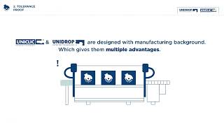 Uniclic and Unidrop  Universal locking systems for flooring [upl. by Nats]