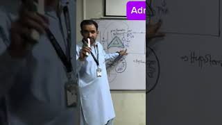 Cyclic AMP Aldosterone Hormones neet chemistry science class nursinglecturewithimtiaz [upl. by Nilo]