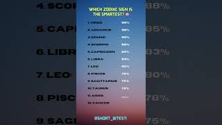 Which Zodiac Sign is the SMARTEST [upl. by Hales]