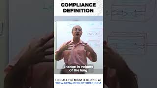 Compliance Definition drnajeeb drnajeeblectures shortvideo [upl. by Anahsat657]