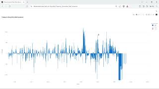 Global Net Liquidity 20240705 [upl. by Aciram]