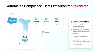 How to Automate the Backup and Restore of Salesforce Data [upl. by Lavery]