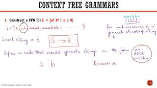 Designing CFG for L  an bn  n ≥ 0 and for L an bn  n ≥ 1 [upl. by Willyt808]