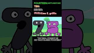 Credits neptunestarz Im Five Neptune Is FourteenVoice over this too Bfdi bfdia tpot bfb [upl. by Odom]