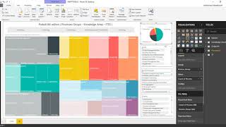 PMBOK 6th edition processes Groups Knowledge Areas and processes [upl. by Norehs]