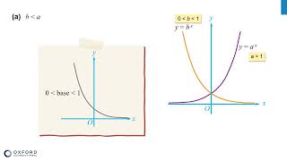 Exam Video 4B 07 P19 Example 6 for DSE Level 4 [upl. by Pfister]