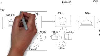 How to create a capability model [upl. by Enajaras]