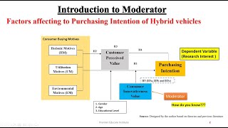 5 Moderating Analysis using IBM SPSS ProfAndrew F Hayes Process Macro Method [upl. by Aihsenod607]