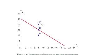 Video 3  Resolução Exemplo 43 Restrição Orçamentária [upl. by Swagerty912]