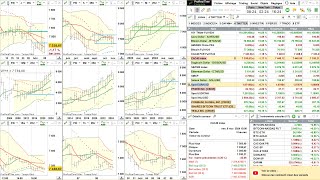 Analyse dynamique du CAC 40 le 10 11 24 [upl. by Anderegg]