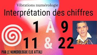 Interprétation des chiffres de 1 à 9 en numérologie [upl. by Eiresed327]