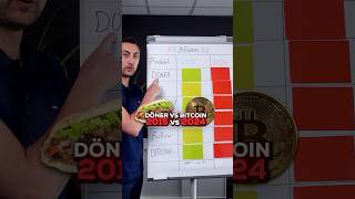 Bitcoin vs Döner  Was lohnt sich mehr und ist wirklich alles teurer gewordengeld vermögen [upl. by Anaeerb]