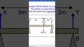 Clockwise and anticlockwise moments [upl. by Ahsats]