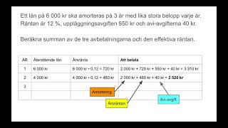 Amortering avgifter och effektiv ränta [upl. by Cortie]