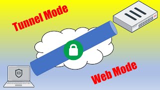 Fortinet Connect with FortiClent SSL VPN to FortiGate Firewall [upl. by Ruder469]