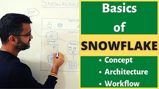 What is Snowflake  snowflake  concept architecture user workflow explained 2022 [upl. by Aivital]