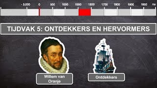 Ontdekkers en Hervormers  geschiedenis video tijdvak 5 [upl. by Banky235]