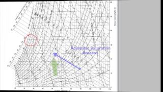 Psychrometric Chart  air conditioning processes [upl. by Hannavas937]