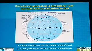 Circulación General Atmosférica Prof Andrés Barsky [upl. by Adranoel]