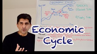 Y1 18 The Economic Cycle Business Cycle  Stages Characteristics and Causes [upl. by Tiena222]