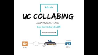 Microsoft Teams Direct Routing with CUCM using Audiocodes SBC [upl. by Gabor408]