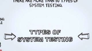 What is System Testing Software Testing Tutorial [upl. by Jessey]