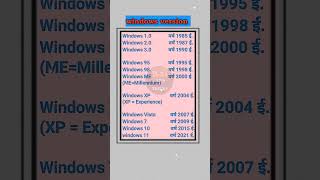 windows version  windows 10 to windows 11  microsoft windows 19852021 [upl. by Lrac]