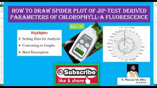 JIP test based Chlorophyll a fluorescence Spider Plot [upl. by Roswald]