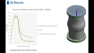 ANSYSMenetreyWillam Concrete Model 44Polynomialexponential for Cylinder Compression Test [upl. by Nerak]