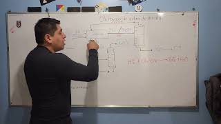 Continuación del Ejemplo 2 de Elaboración del yoduro de metilo Tecnología Química Química IV [upl. by Conyers]