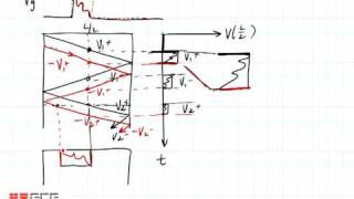 ECE3300 Lecture 97 Bounce Diagrams for pulses [upl. by Abixah]