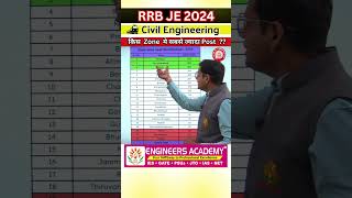 RRB JE 2024 Civil Engineering की किस Zone में कितनी Post है   RRB JE 2024 Civil Zone wise post [upl. by Campagna]