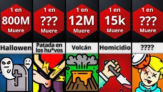 Comparación Las Muertes mas Extrañas 😵 [upl. by Travus234]