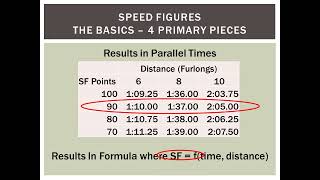 Speed Figures  A 30 Minute Seminar [upl. by Nolek]