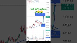 HIND RECTIFIER LTD 💸💸💸📊 [upl. by Thorner]