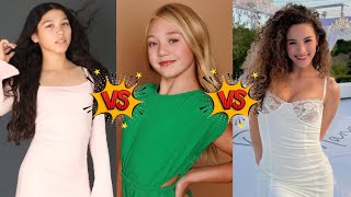 Everleigh Rose The LaBrant Family Vs Txunamy Vs Sofie Dossi Lifestyle Comparison [upl. by Troy]