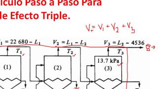 Evaporadores multiples directa 1 [upl. by Akinod]