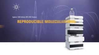 Agilent 1260 Infinity GPCSEC System [upl. by Nonahs]